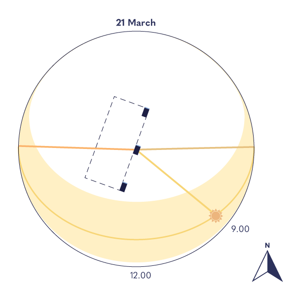 sunlight-analysis